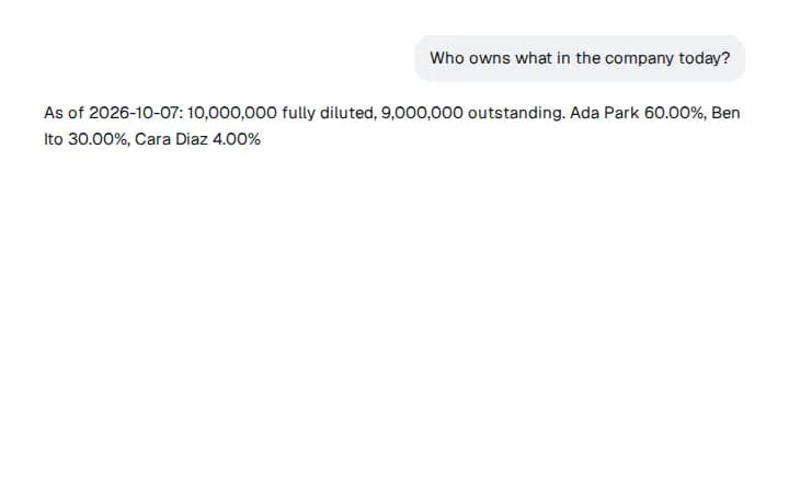 In a chat, Binderwork's answer: 10,000,000 fully diluted, Ada Park 60%, Ben Ito 30%, Cara Diaz 4%.