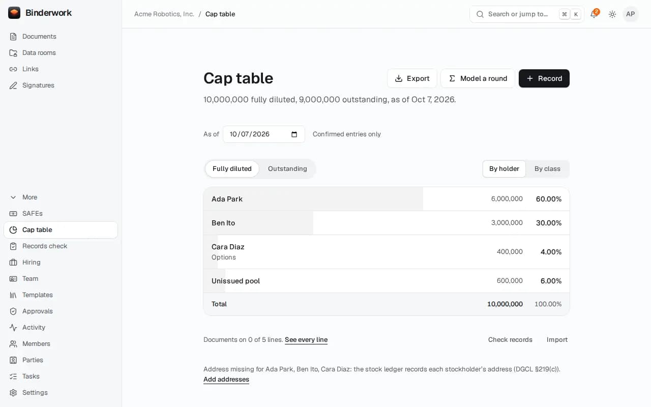 The cap table: 10,000,000 fully diluted, with Ada Park, Ben Ito, Cara Diaz and the unissued pool.