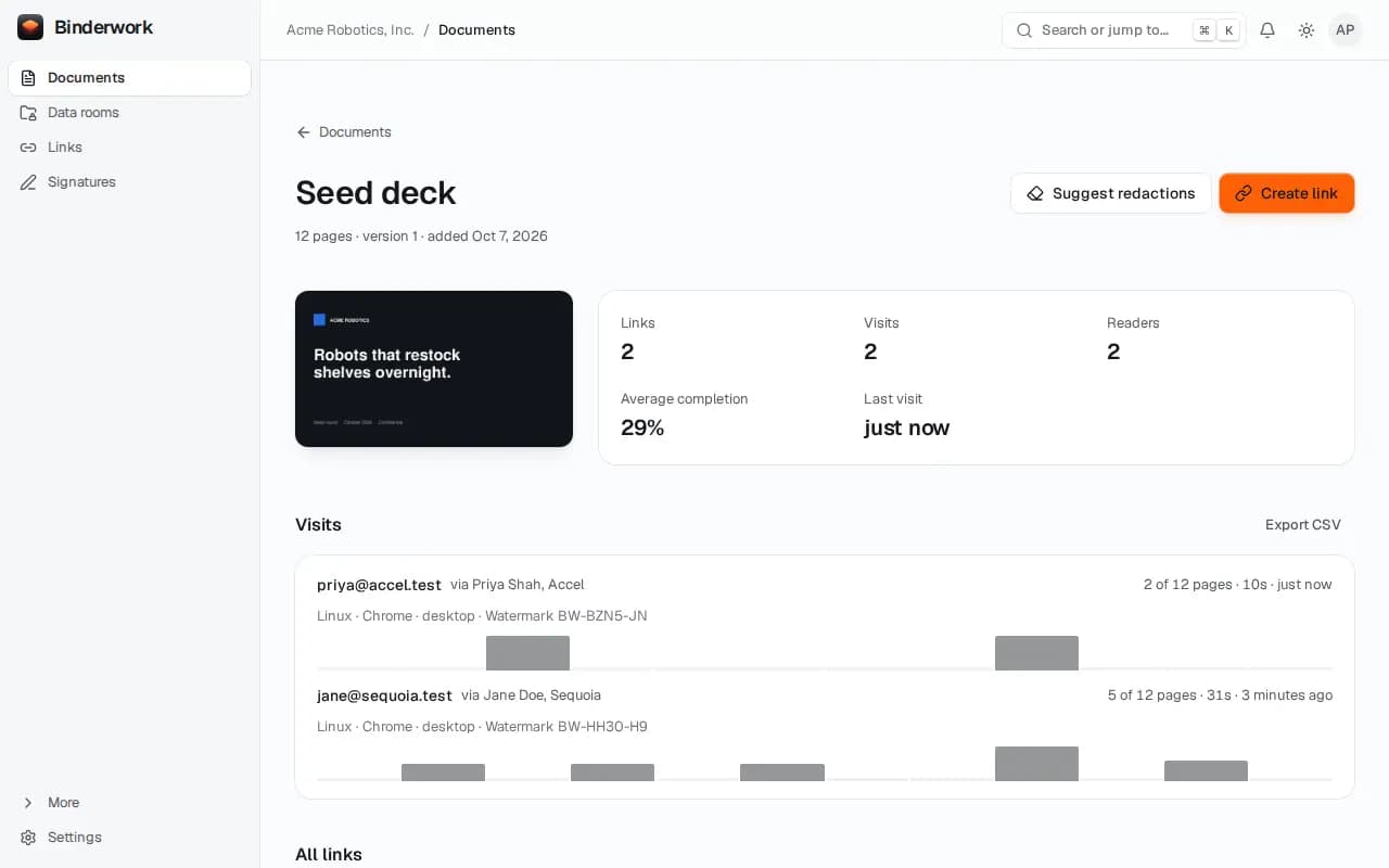 A deck's page in Binderwork: visits from Jane Doe at Sequoia and Priya Shah at Accel, with the pages each read and the time on each.